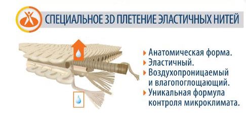Бандаж коленного сустава Rodisil 9105, Orliman (Испания), изображение - 8